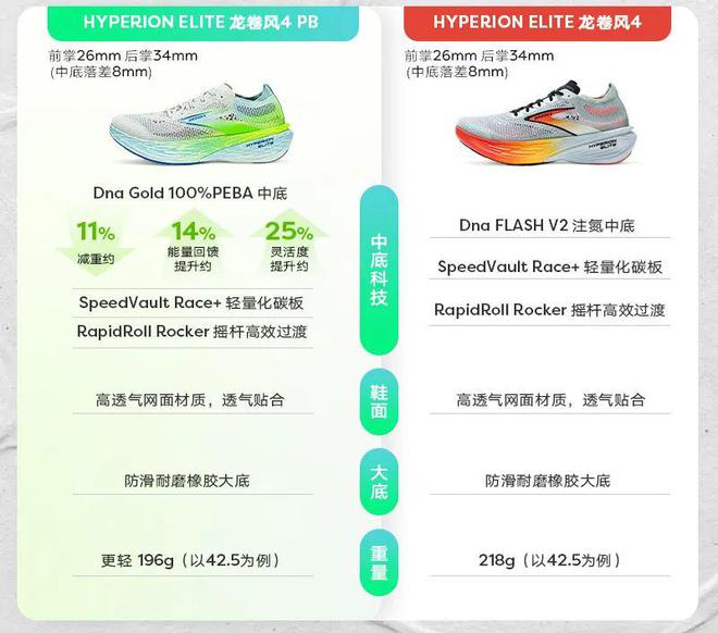rooks 竞速旗舰登场！球王会平台全新顶级缓震！B