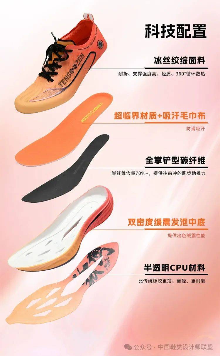 场的质量与科技竞争球王会网站跑鞋市(图13)