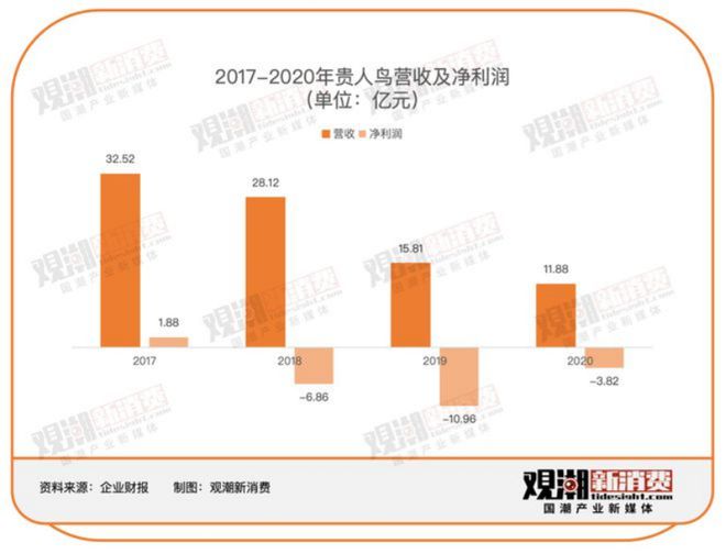 疑更名金鹤农业的贵人鸟营收利润双降球王会体育东北粮食大亨入主后遭质(图2)