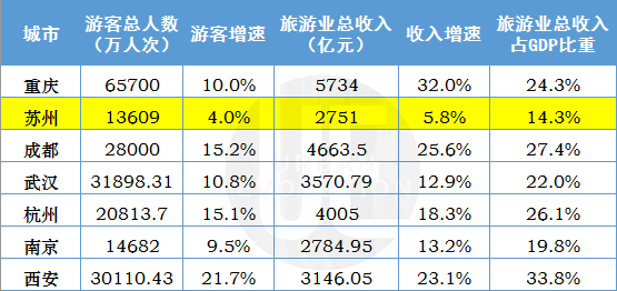 缘苏州不想输徘徊在掉队边